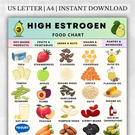 High Estrogen Food List Printable – Phytoestrogen-rich Foods Chart PDF, Estrogen Diet Eat List ...