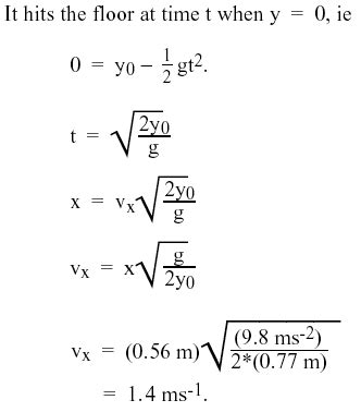 Image result for Velocity-Time Integral Graph