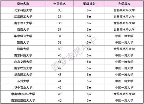 考进985/211有十几种途径，但我能选的只有4条？ - 知乎