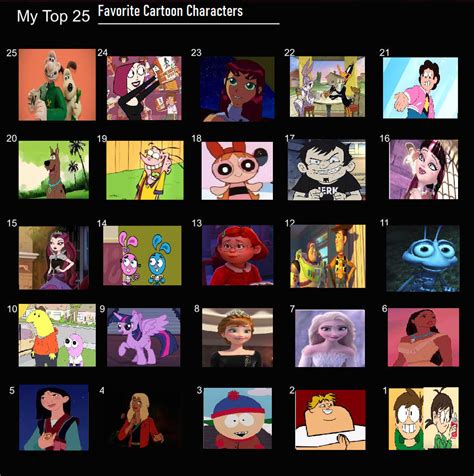 Image result for Favorite Cartoon