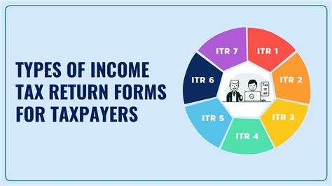 ITR Filing: Types of Income Tax Return Forms available for Taxpayers ...