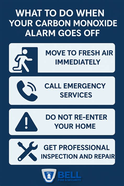 What to Do When Your Carbon Monoxide Alarm Goes Off: A Quick Guide ...