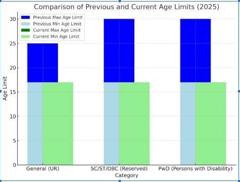 NEET Eligibility Criteria 20256: Category-wise Qualification, Age ...