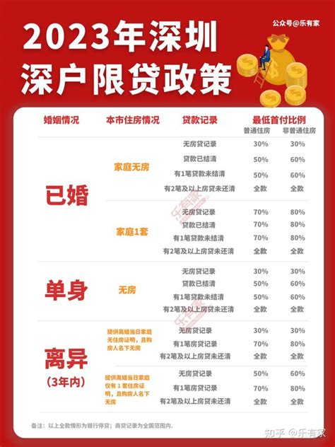 深圳首套房贷利率降至4.6% 二套降至4.9%_凤凰网