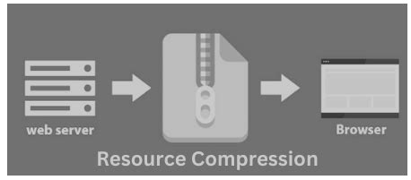 Image result for API Representation