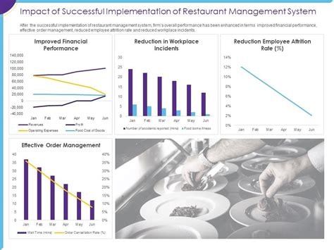 Image result for Restaurant Optimization Model