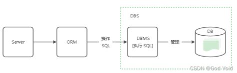 Sequelize Postgres Tutorial 的图像结果