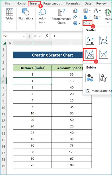 Image result for Excel Data Visualization with Examples