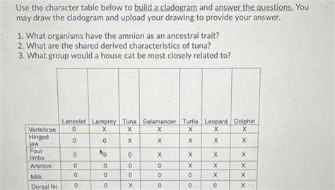 Image result for Cladogram Character Table