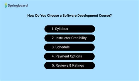 Image result for Software Development Courses