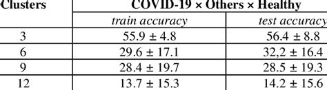 Image result for Fuzzy Classifier