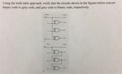 Image result for Gray Code Truth Table