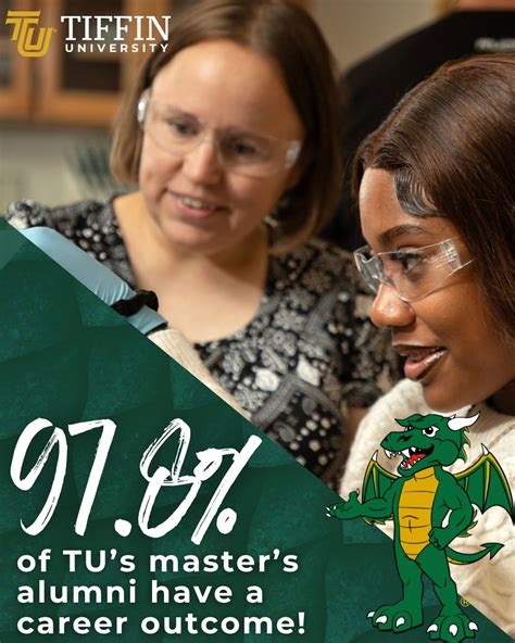 97.8% OF MASTER'S ALUMNI HAVE CAREER OUTCOMES - Earning your master’s… | Tiffin University Online