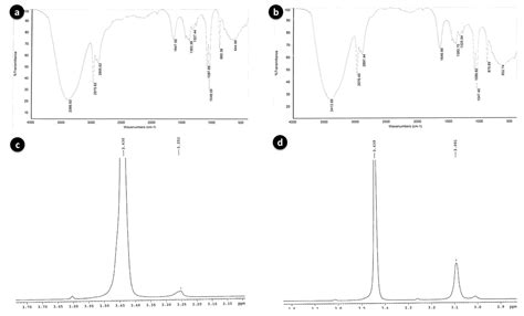 Applications of Prodigiosin Extracted from Marine Red Pigmented ...