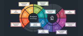 Project Management Strategy Example 的图像结果