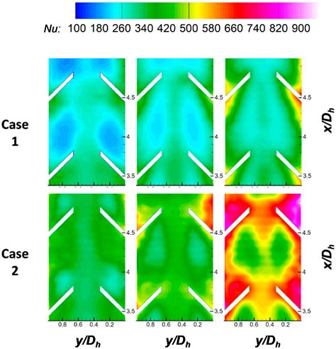 Enhancement of Mist Flow Cooling by Using V-Shaped Broken Ribs