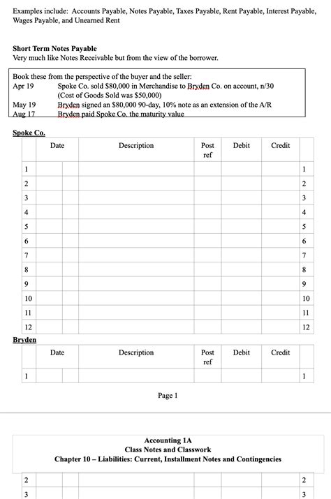 Solved Examples include: Accounts Payable, Notes Payable, | Chegg.com