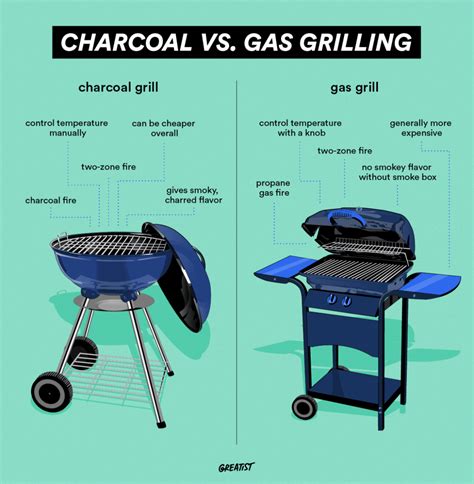 Gas Vs Charcoal Grill: Which One Should You Choose? – HOMYSTYLE