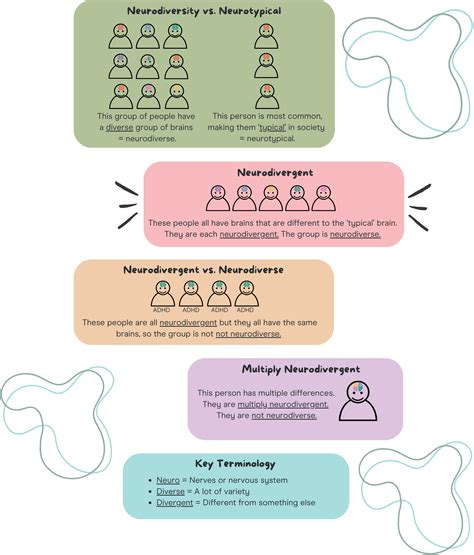 Neurodivergent: What Does It Mean? | Psychological Assessments