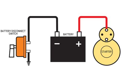 Positive And Negative Battery Terminals Diagram