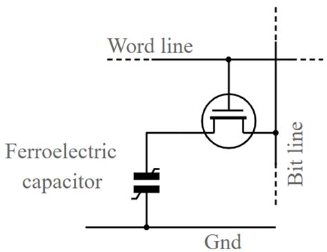 Comprehensive Study of Security and Privacy of Emerging Non-Volatile ...