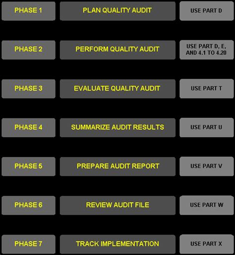 ISO 9003 Internal Audit Program