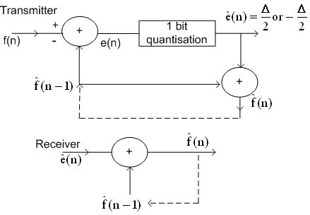 Digital image processing