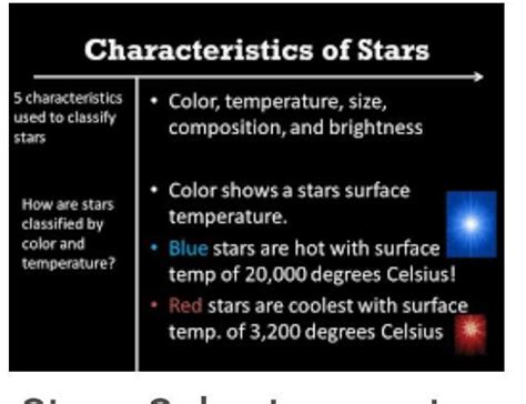 List any three characteristics of stars - Brainly.in