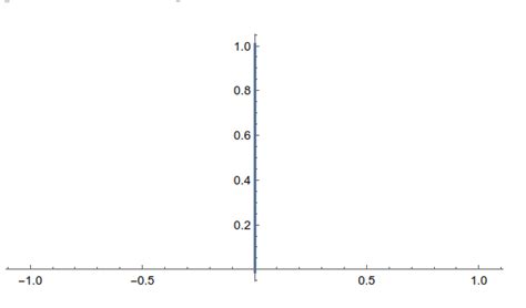 Image result for Constant Function Table