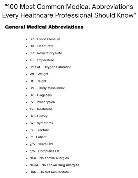 Most Common Medical Abbreviations