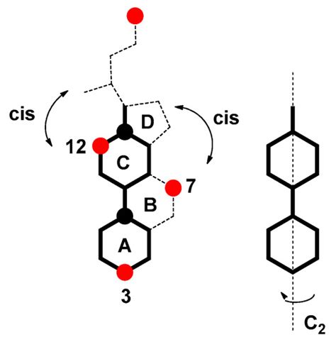 Symmetry (Asymmetry) of the Molar Excess Gibbs Free Energy Function of ...