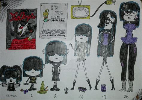 Image result for Lucy Evolution