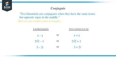 Image result for Conjugate Math