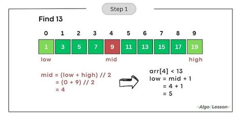 Image result for Search Algorithm Python Example Activity