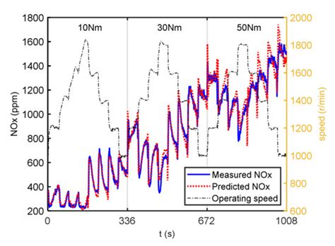 Development and Validation of a Vibration-Based Virtual Sensor for Real ...