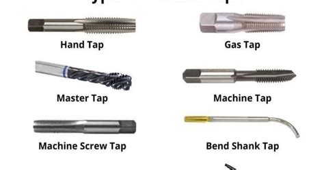 Image result for Thread Tap Types
