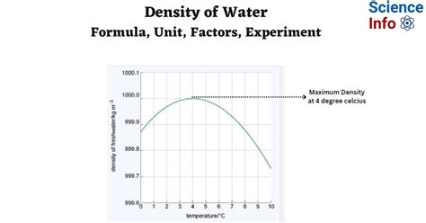 Density Unit 的图像结果