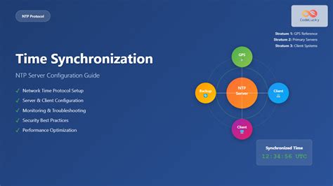 Rezultat imagine pentru NTP Server Configuration Windows