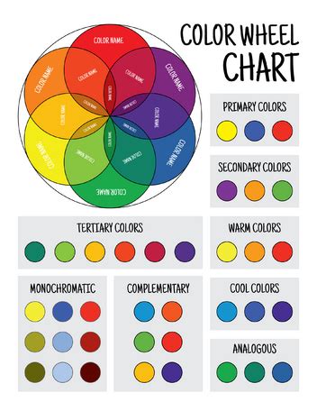 Color Wheel Chart 的图像结果