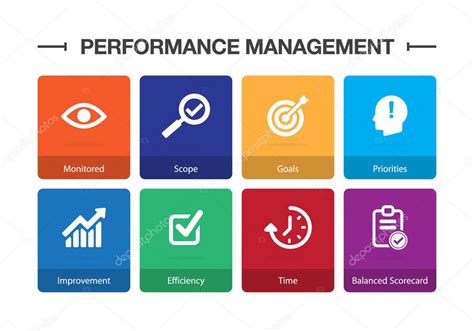 Image result for Performance Management Infographic