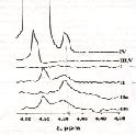 NMR Study of the Fresh and used Transformer Oils