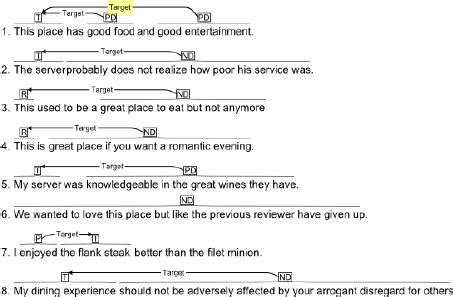 Image result for Tagging Small Characters