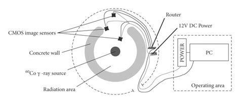In Mathematical Schematic Model of Algorithm 的图像结果