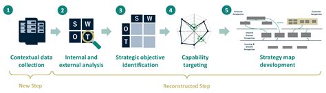 PSS Strategic Alignment: Linking Service Transition Strategy with PSS ...