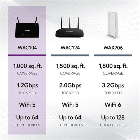 Buy NETGEAR Wireless Desktop Access Point (WAC104) - WiFi 5 Dual-Band ...