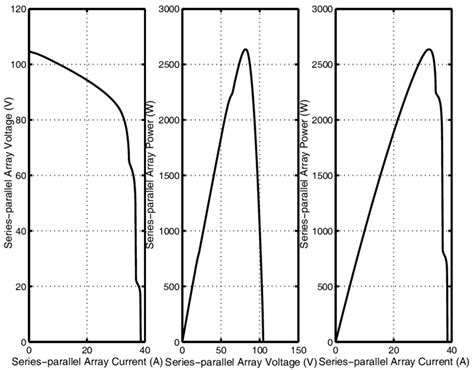 Image result for Parallel Array