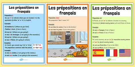 Les prépositions en français