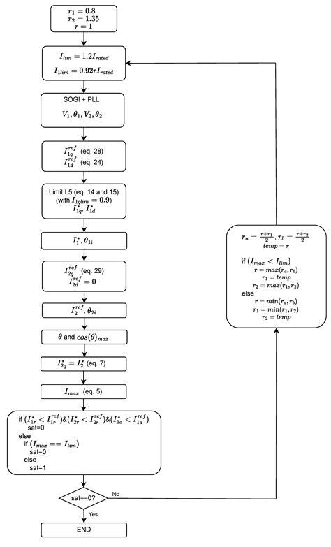 Modular Multilevel Converter Control Strategy for AC Fault Current ...