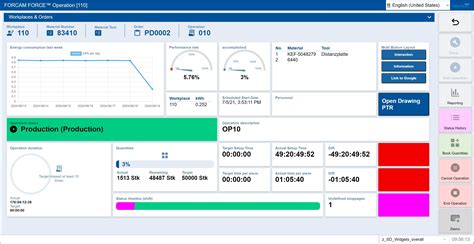 Digital Shop Floor Management: Achieving great things