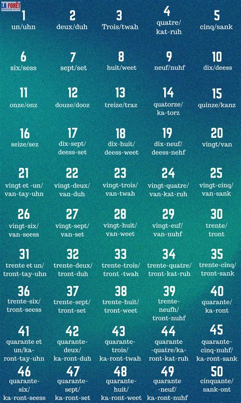 French Numbers As Accountants, We Know Numbers Are A Universal